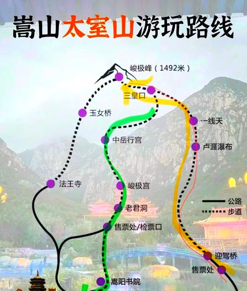 嵩山旅游景点大全,嵩山旅游全攻略
