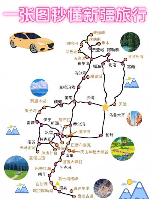 新疆南疆有哪些旅游线路