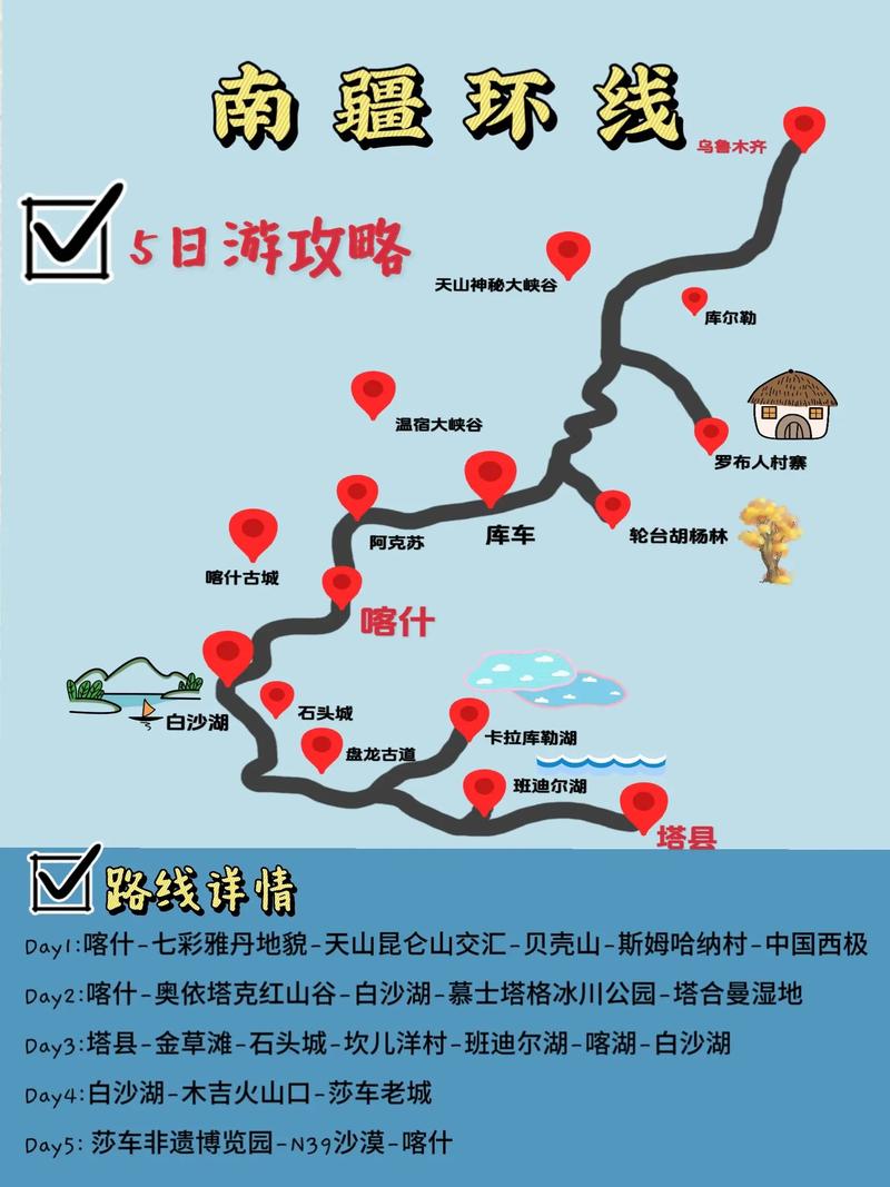 新疆南部自驾游最佳路线图