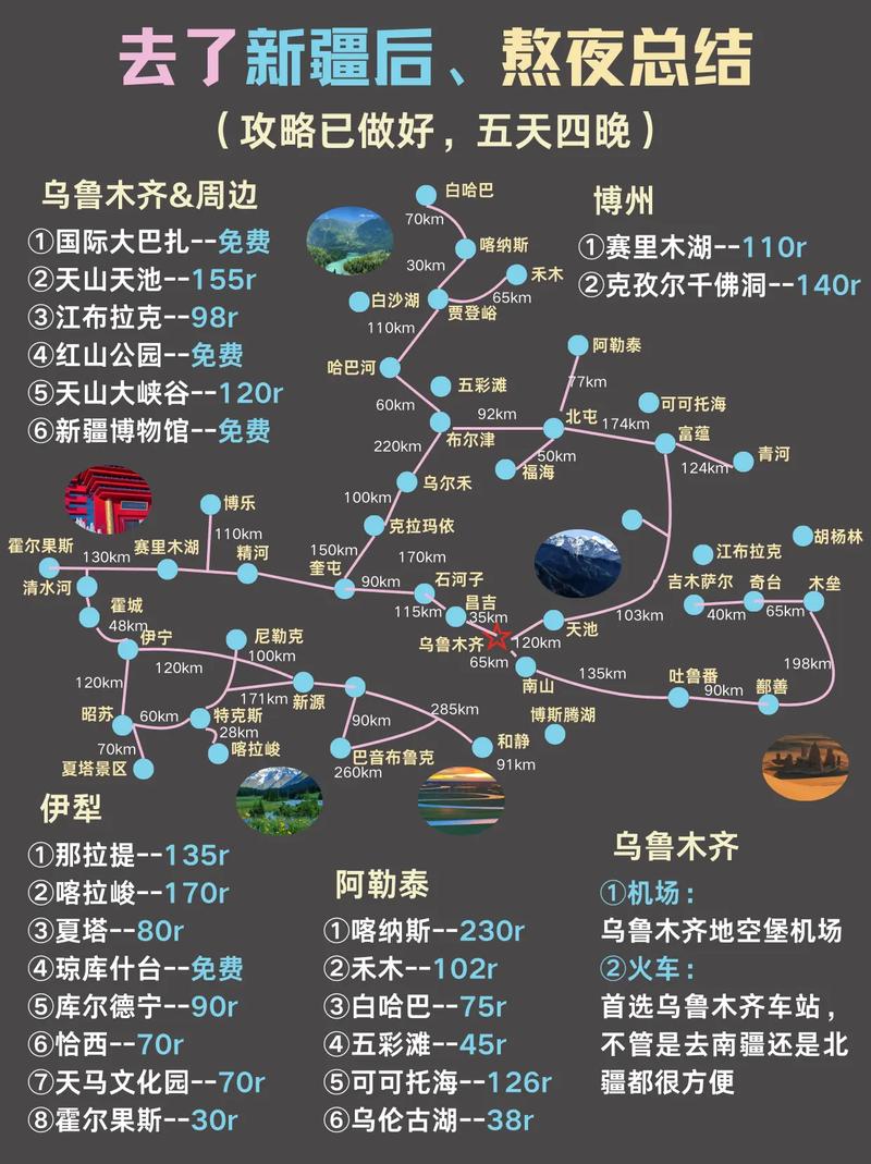新疆最佳旅行路线