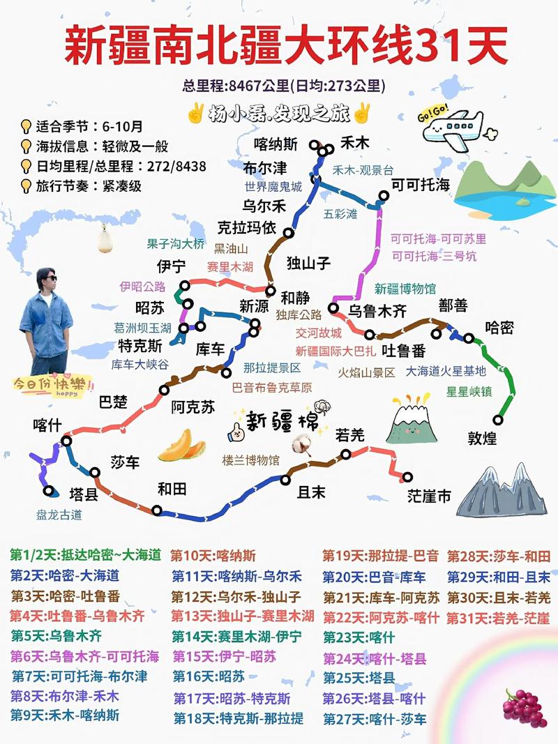 新疆南北大环线最佳路线