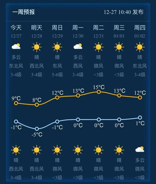 浙江省金华市义乌市天气