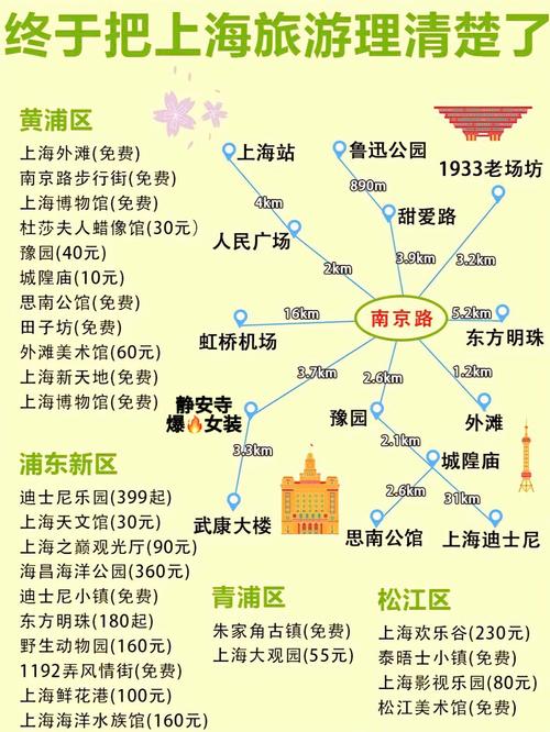 上海自由行攻略,最佳路线详解