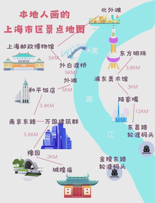 上海旅游攻略两日游,自由行必备,玩遍上海最佳路线