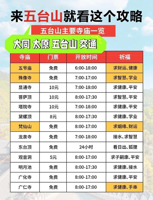 我想去五台山,但是不知道该住在哪里,经济型,干净就可以了