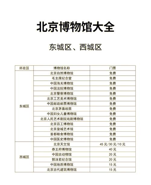 北京带孩子必去的博物馆,北京带孩子必去的博物馆