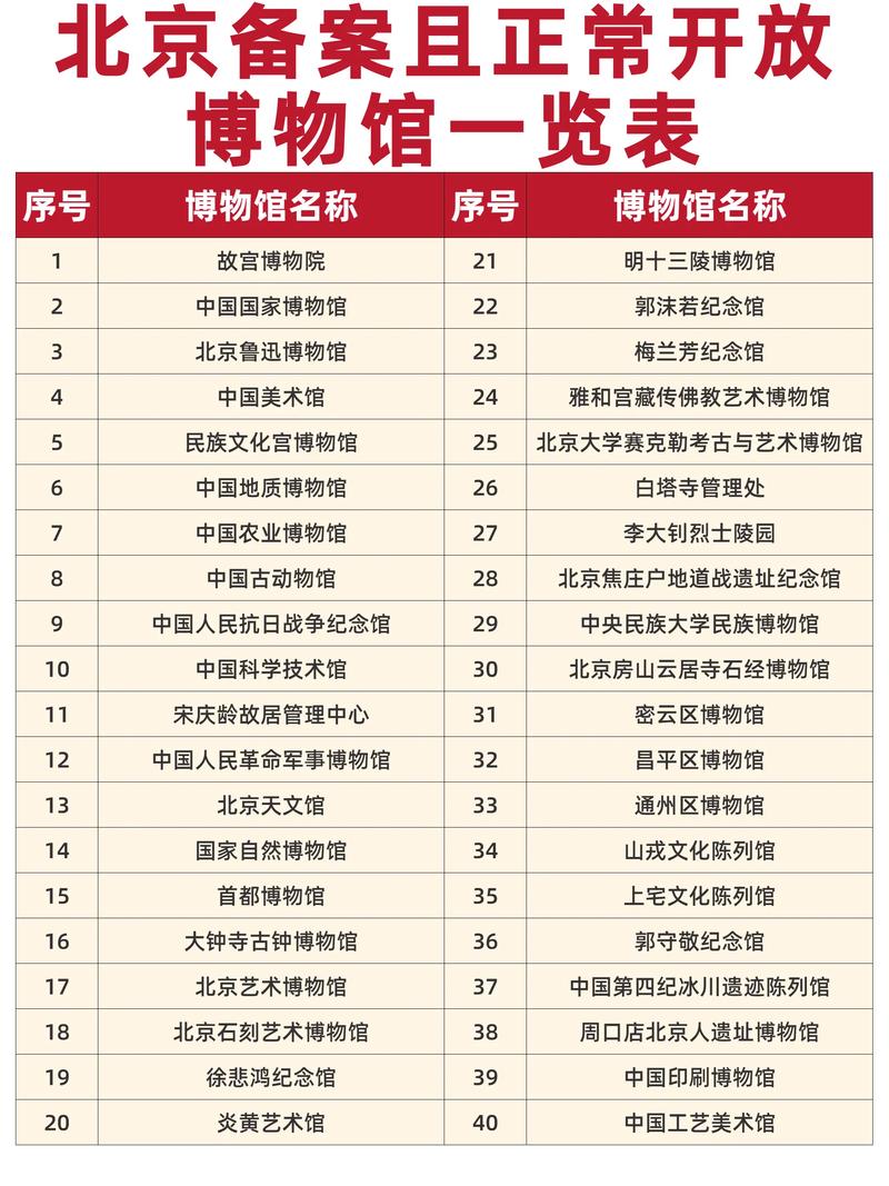 北京儿童必去的博物馆,北京适合孩子去的博物馆推荐