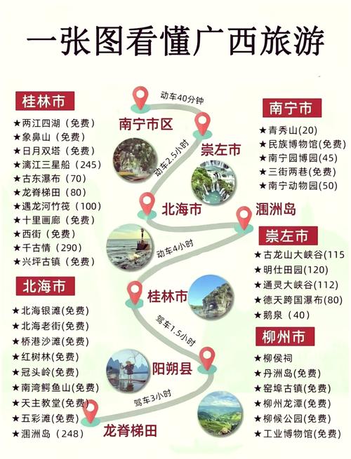 广西前十旅游区有哪些,你知道几个?