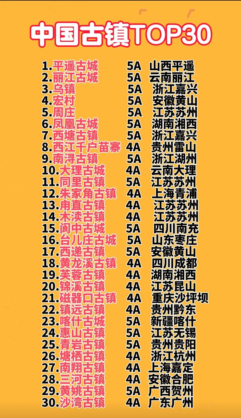 中国前十特色古镇排名榜