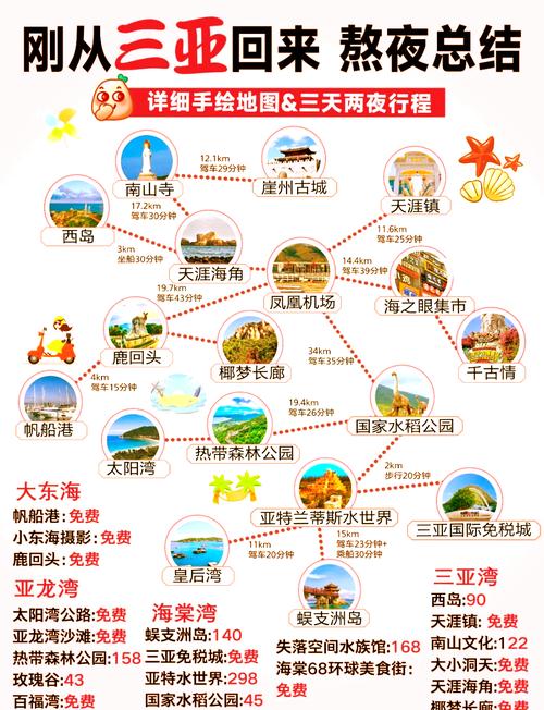 三亚自由行怎么安排比较好?