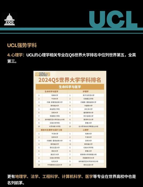 英国伦敦大学世界排名