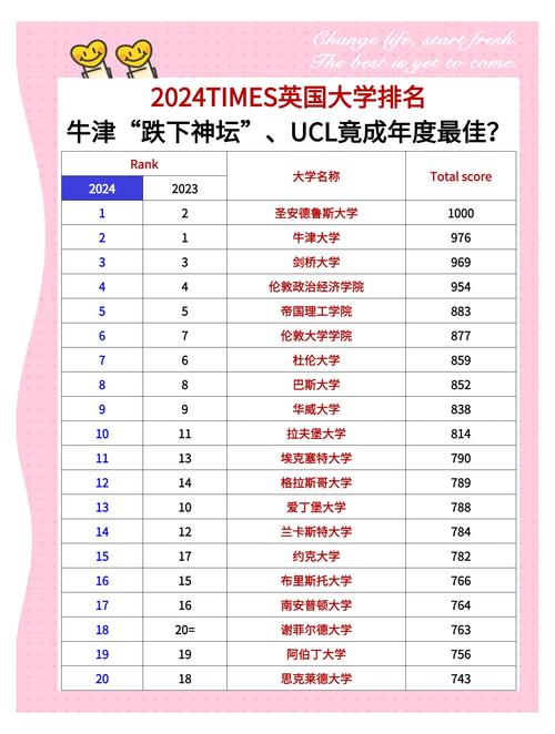 伦敦ucl大学全球排名