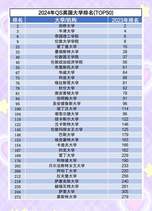 ucl大学世界排名多少