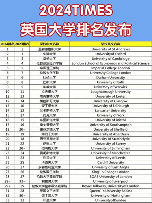 ucl是什么大学世界排名
