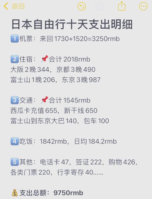 去日本旅游的费用要多少