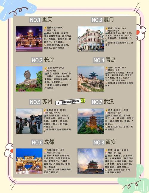 江苏前十旅游必去城市排名_江苏最干净的十个城市