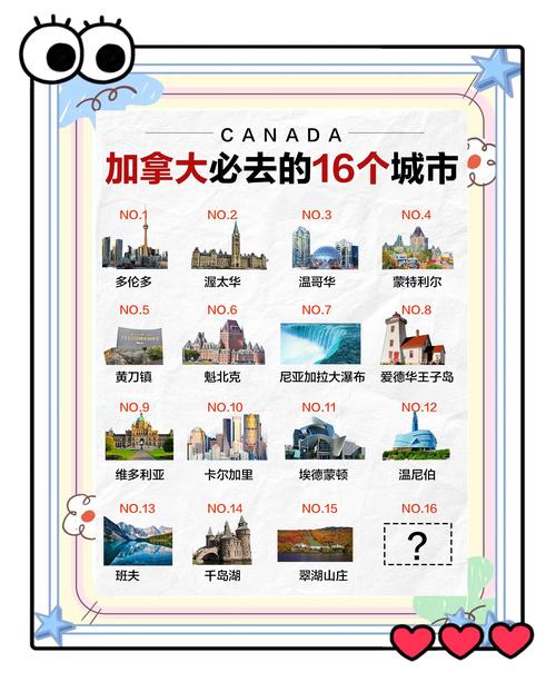 适合大学生旅游的18个城市你去过几个?