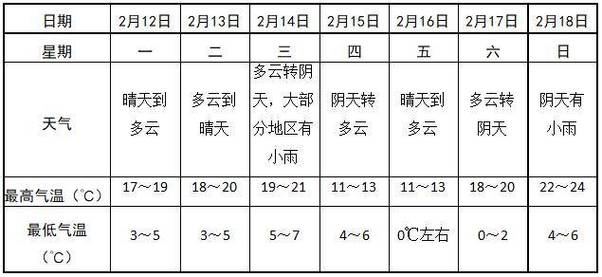 灵璧天气灵璧天气预报