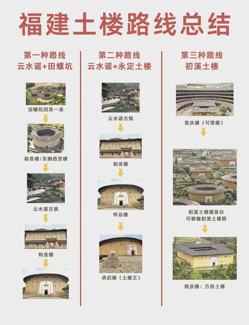 福建土楼自驾旅游攻略,福建土楼一日游