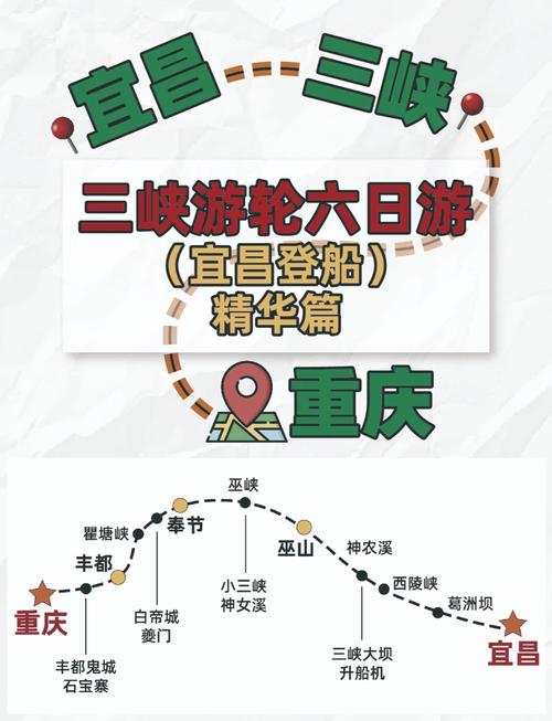 重庆至宜昌长江游轮旅游费用和景点线路