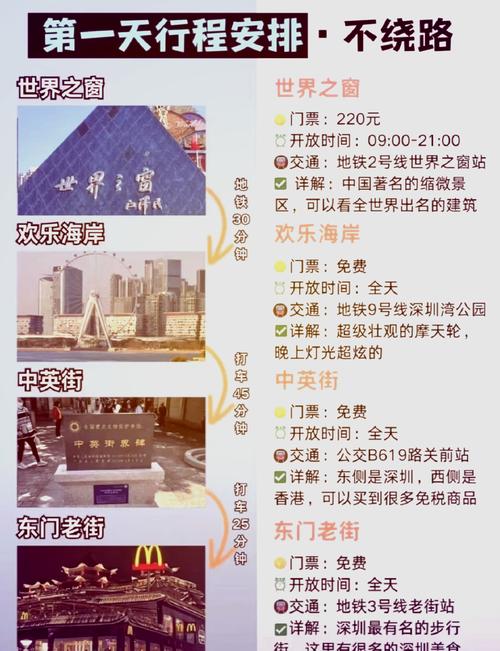 深圳三日游最佳攻略