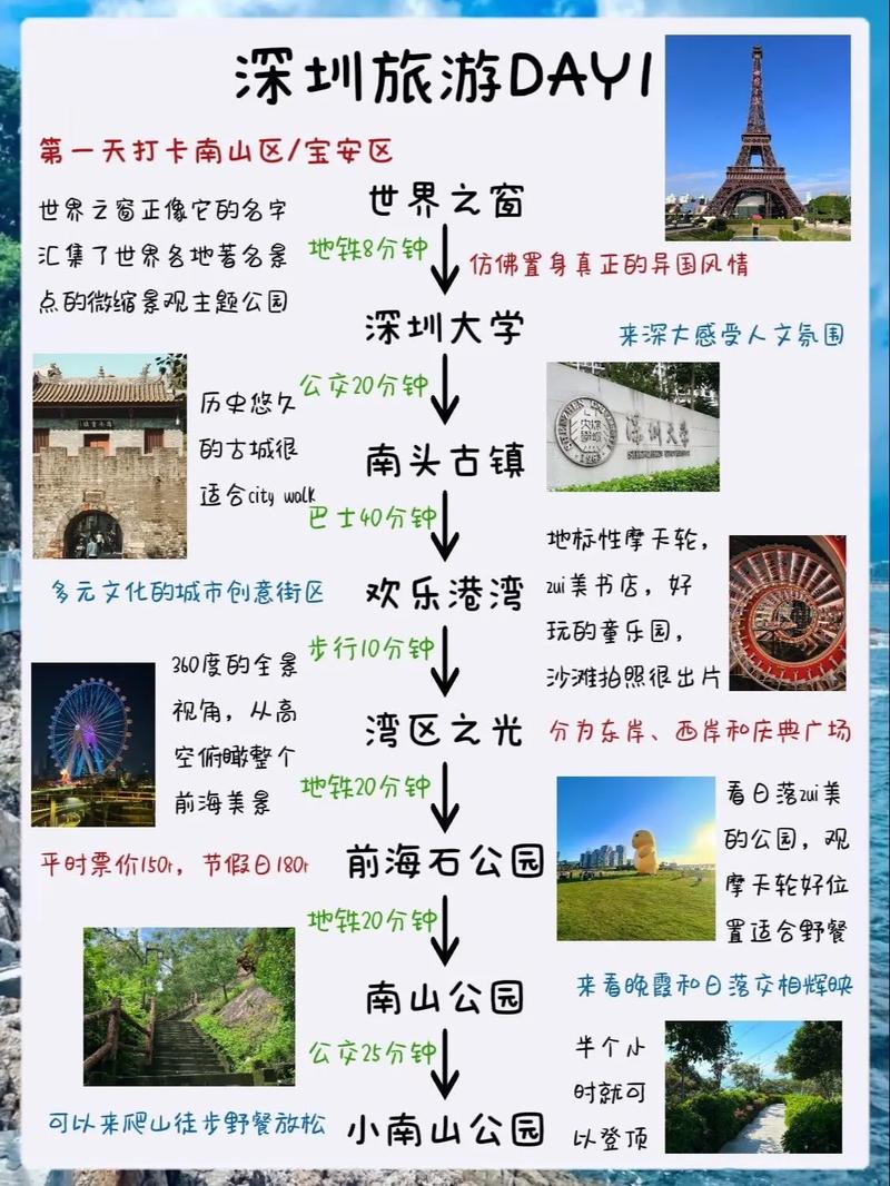 深圳旅游三日游攻略:玩转深圳最热门景点