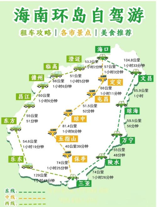 海口到三亚一日游路线