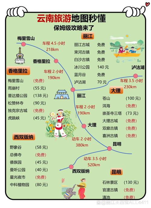 云南有哪些景点值得去游玩