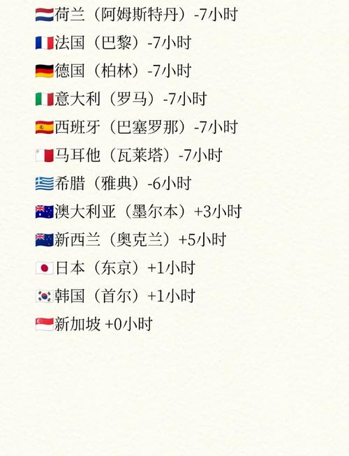 西班牙和中国的时差