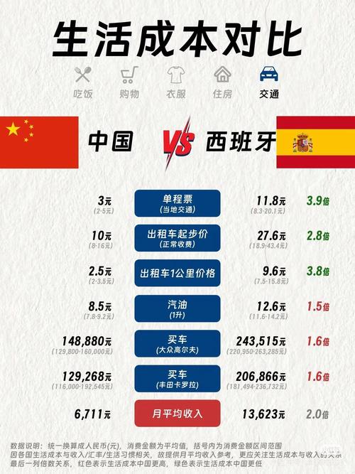 西班牙与中国的时差