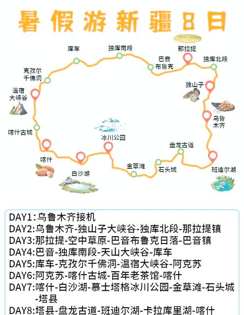 喀什到库车旅游自驾攻略路线