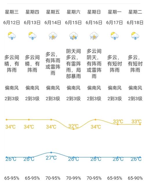 广东阳江天气预报15天有台风吗,阳江未来几天有台风吗