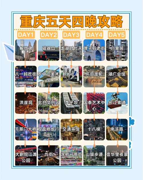 请问两个人从重庆到丽江自助游5天左右需要多少钱?