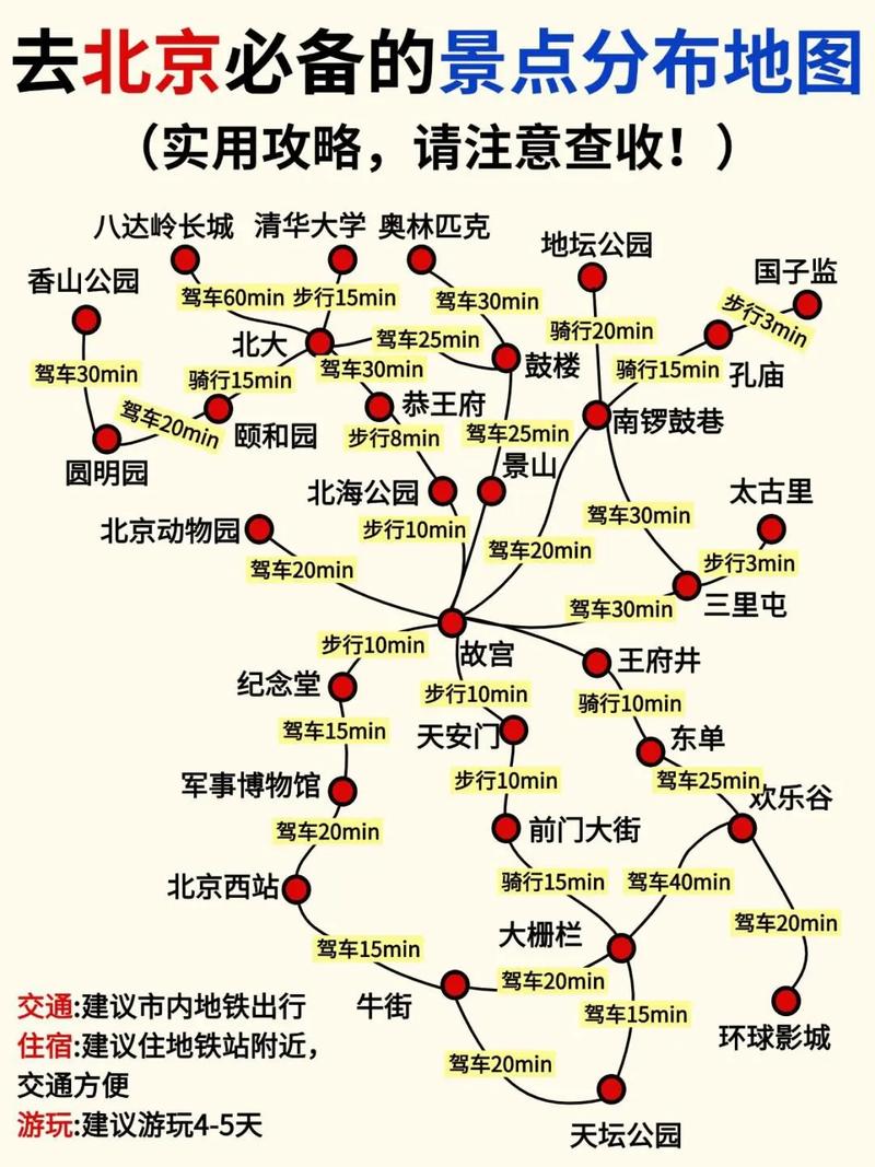 北京旅游地图景点路线图