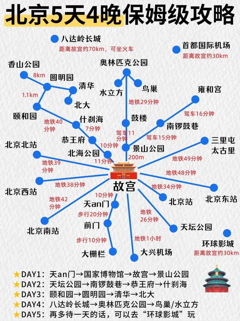 北京旅游必去景点地图