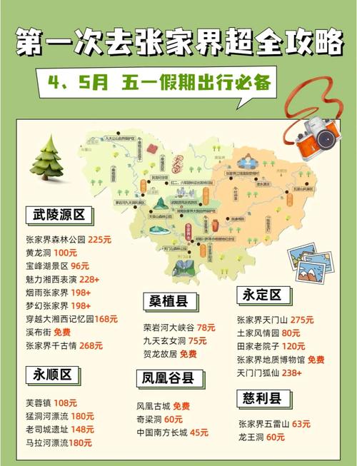 3月份去张家界旅游攻略
