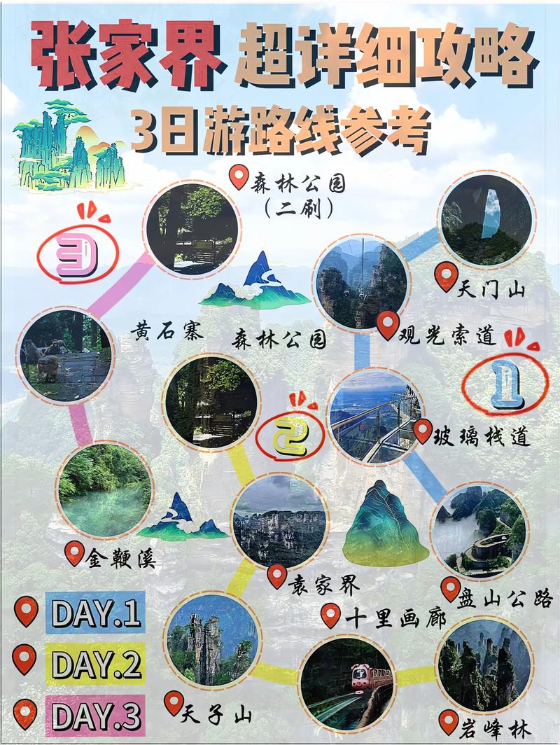 去张家界旅游几天合适,去张家界3天旅游攻略