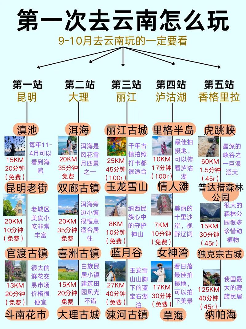 10月去云南哪里比较好玩,10月份云南旅游攻略