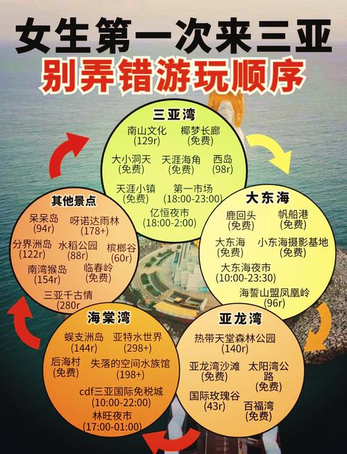 三亚呀诺达旅游攻略散客(三亚呀诺达一日游攻略)