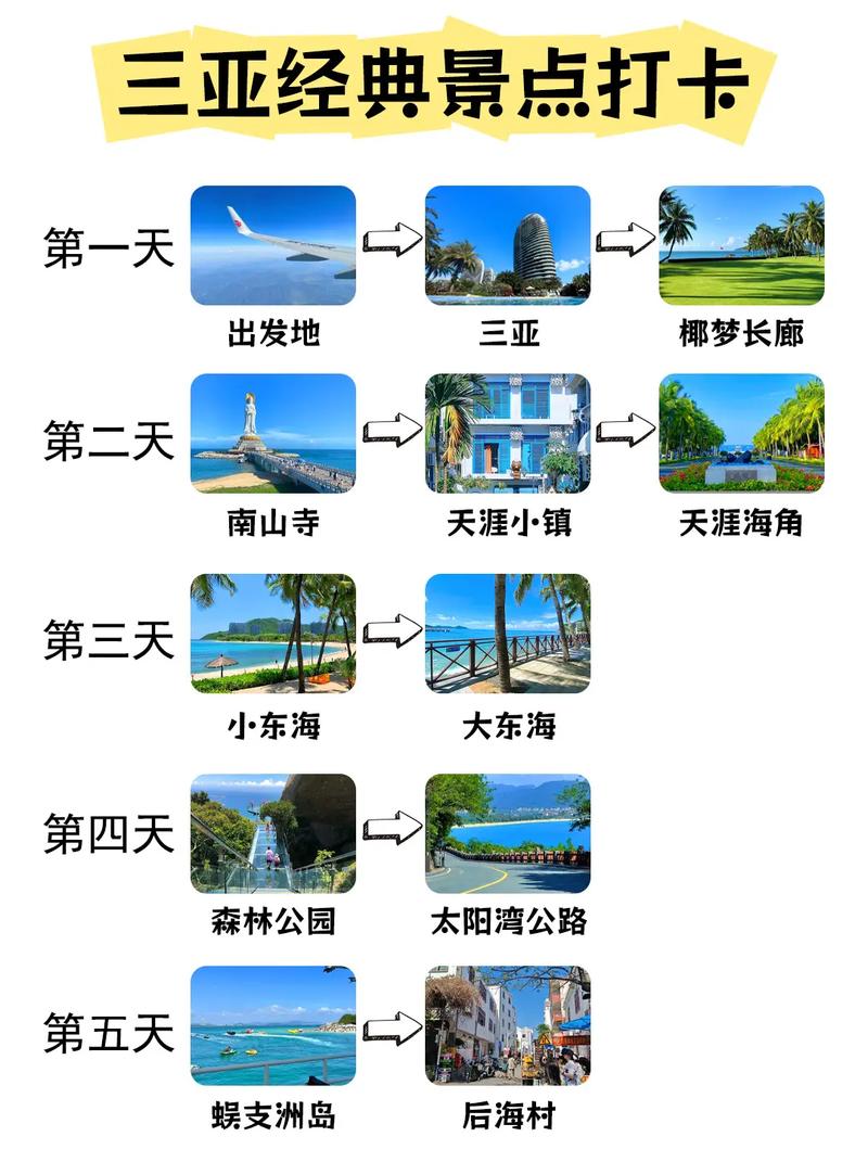 想自己去三亚玩玩,有去过的朋友求攻略