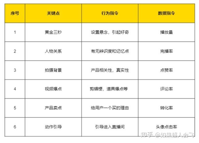 适合夏季旅游的地方有哪些?