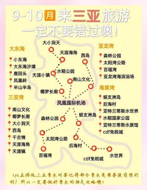 三亚必去的几个景点顺序