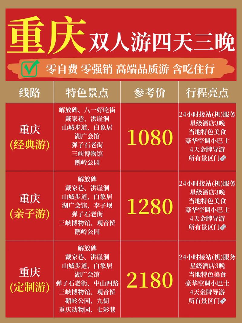 重庆4天三晚跟团游合适吗