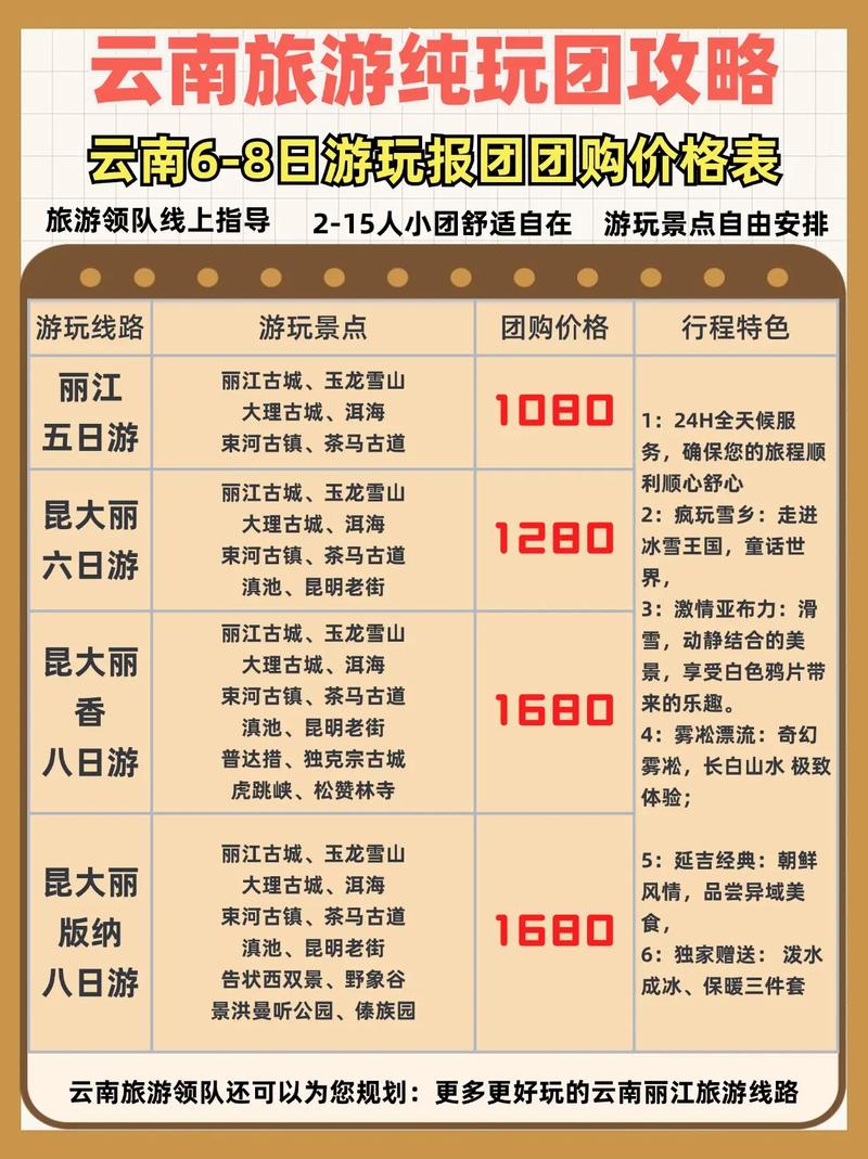 去丽江旅游要多少钱