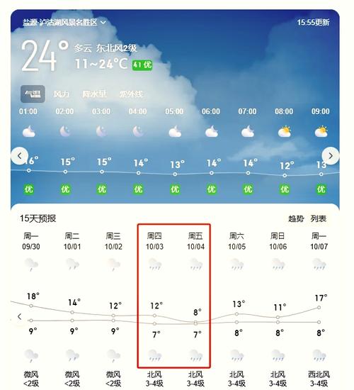 泸沽湖天气预报15天天气,泸沽湖天气预报15天气报