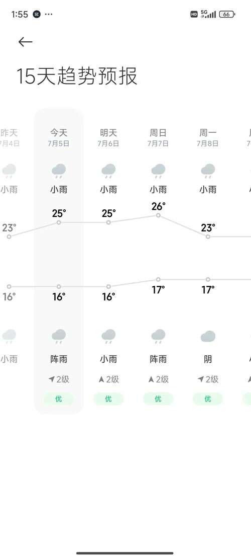 宁蒗泸沽湖天气预报,天气预报泸沽湖15天查询