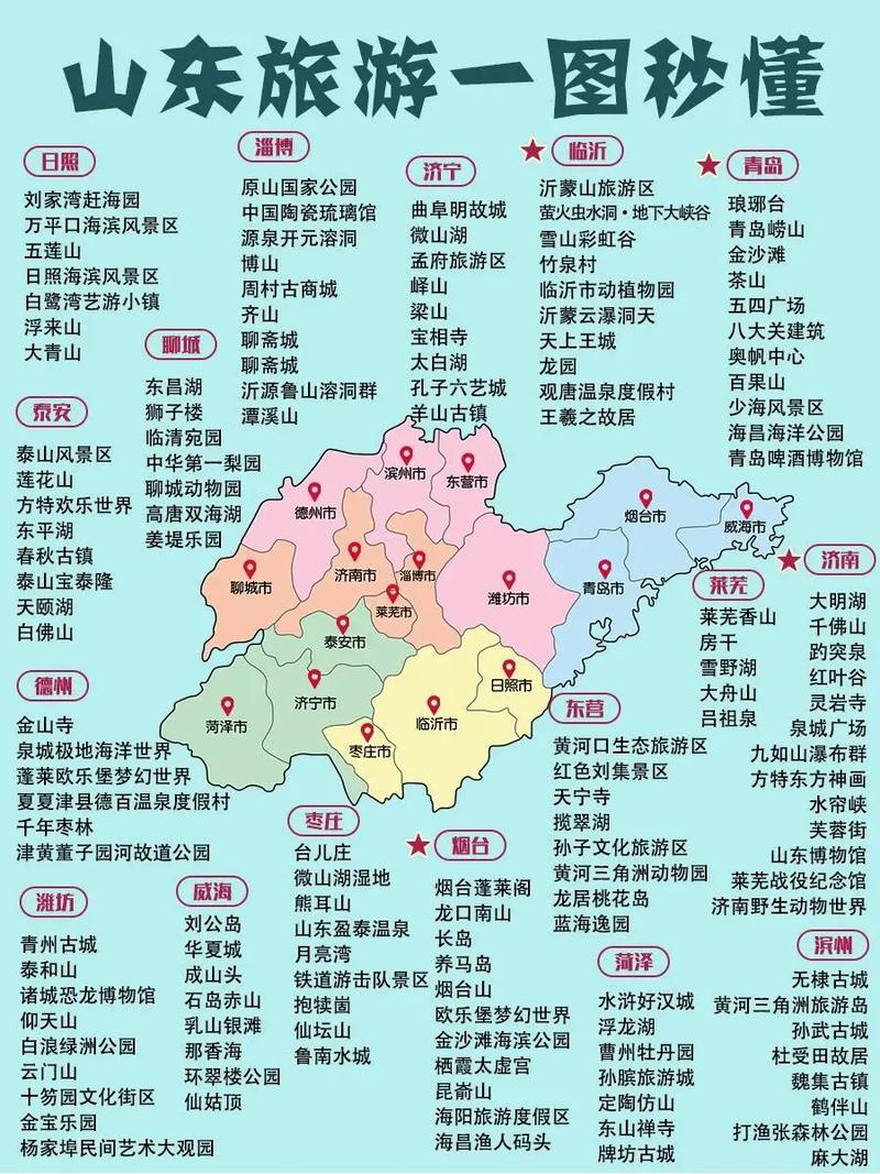 山东省必去的前十旅游景点