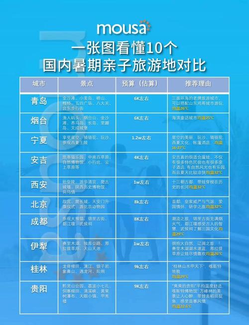 暑假国内亲子游必去前十胜地推荐