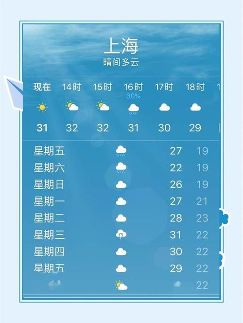 上海海昌海洋公园天气预报,上海海昌天气预报15天