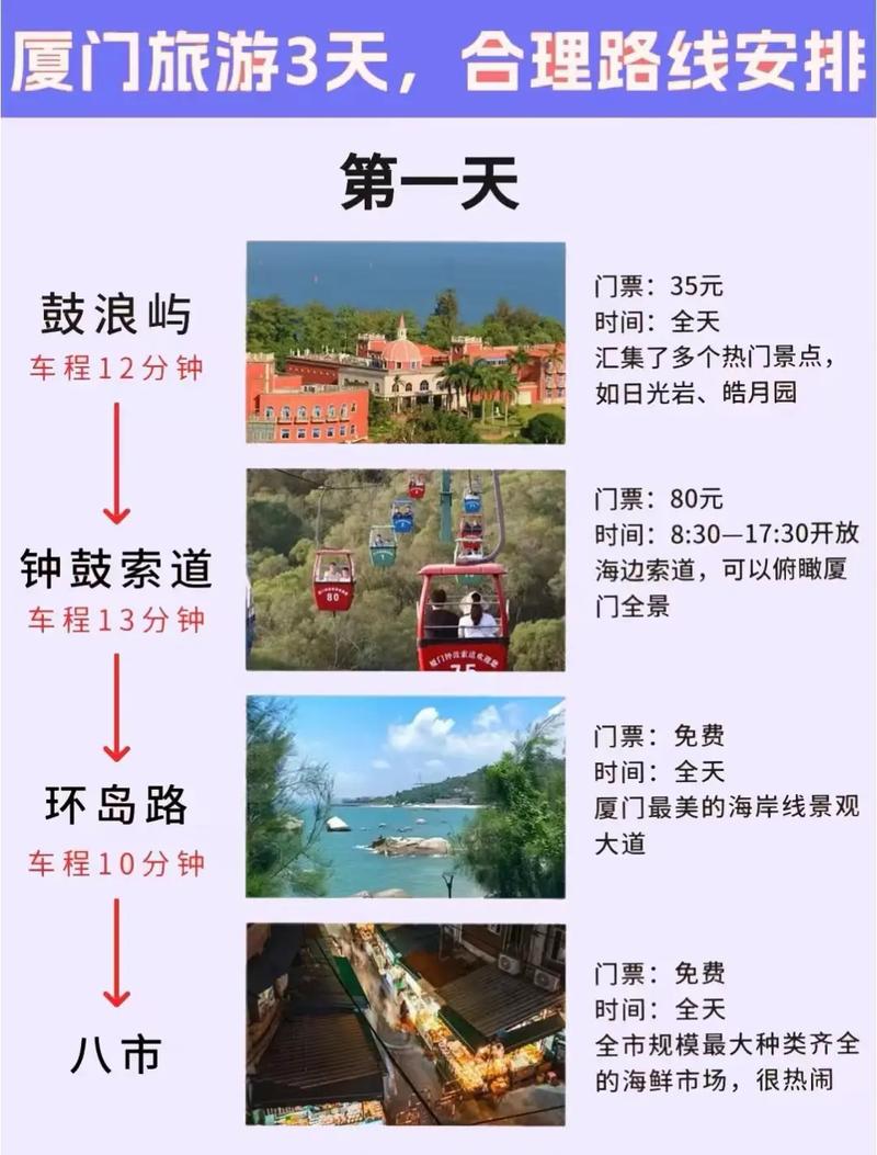 几月份厦门旅游比较好玩吗(厦门几月份去旅游比较好)